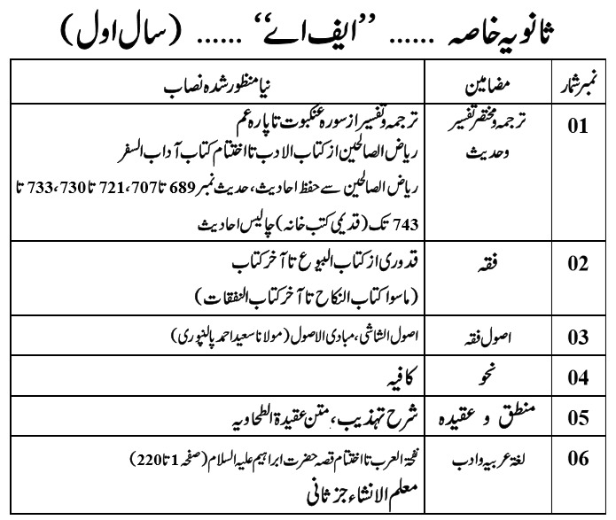 درجہ ثالثۃ کا نصاب