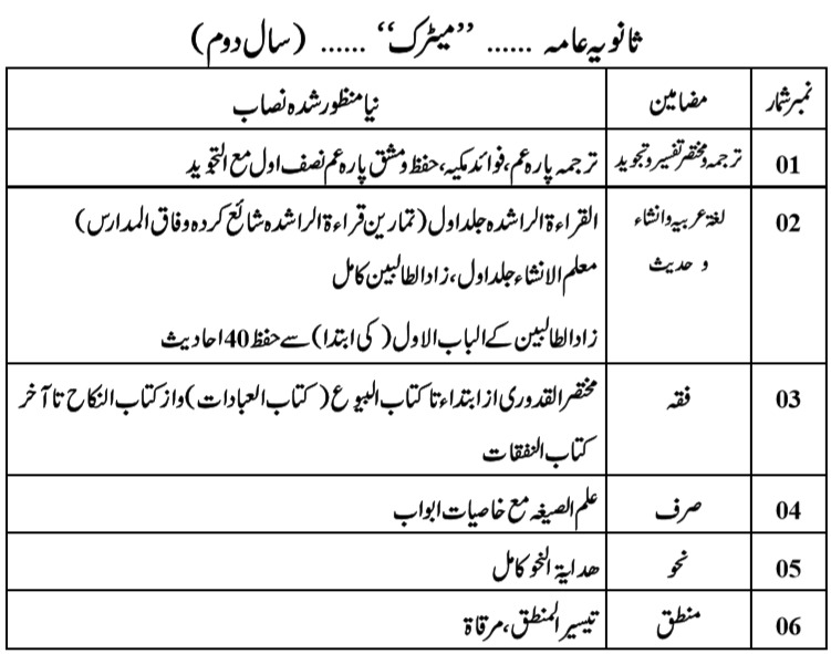 درجہ ثانویہ عامہ کا نصاب