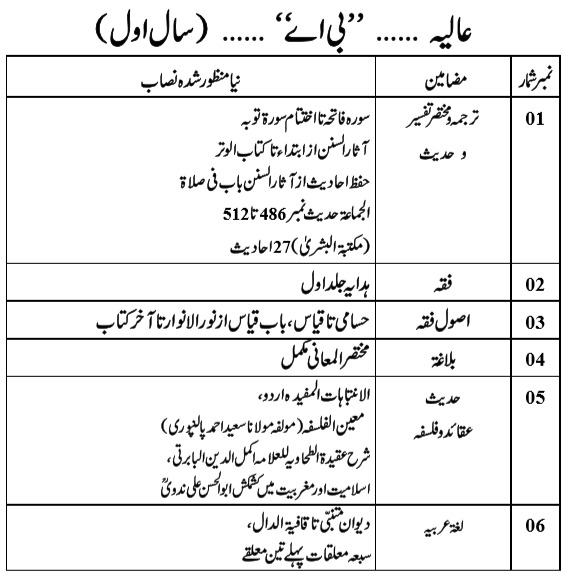 درجہ خامسہ کا نصاب