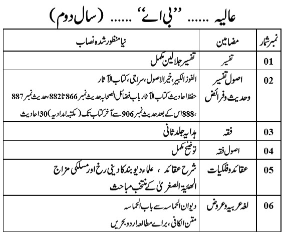 درجہ سادسہ کا نصاب