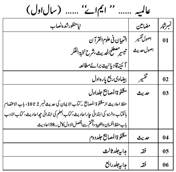 درجہ مشکوۃ کا نصاب