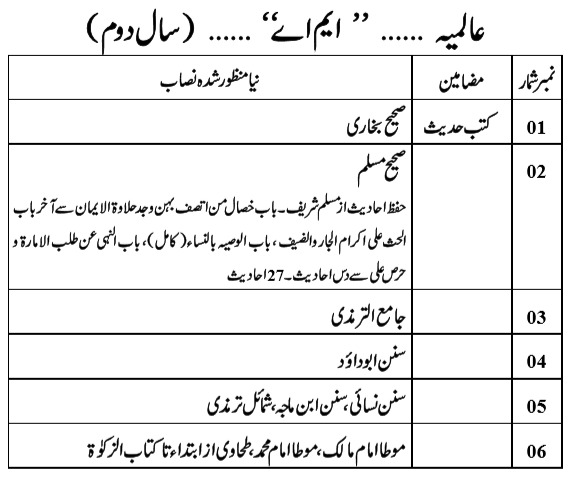 دورہ حدیث کا نصاب