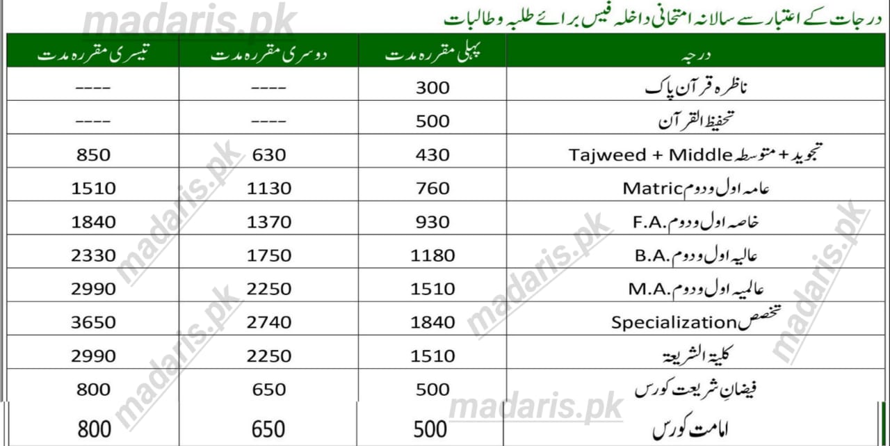 داخلہ فیس کنز المدارس بورڈ