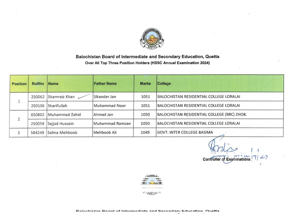 Hamara Quetta 2nd Year Position Holders Result 2024 Topper List