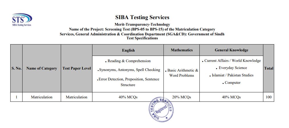 IBA STS 5 to 15 Paper Pattern