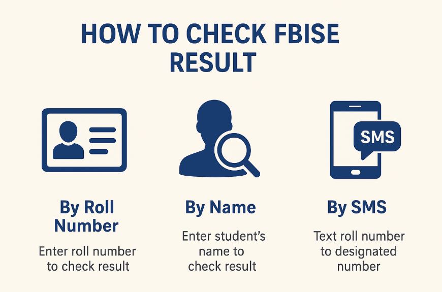 How to check FBISE result by roll number, name, SMS